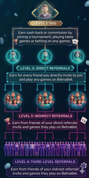 referral