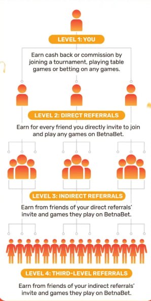 referral